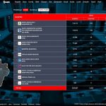 Numërohen mbi 1500 kuti, PS 52%, PD 34%! Si renditen forcat e tjera politike