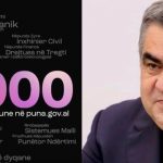 ‘Po kërkon punë?’, ministri Gonxhja: Mbi 6 mijë vende të lira në të gjithë vendin, ja si të aplikoni