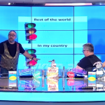 Si funksionon semafori në Shqipëri, video për të qeshur!