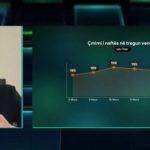 Rritja e çmimit të naftës, ministrja Ibrahimaj: Reflektim i tregut ndërkombëtar, ja kur rikthehet bordi i transparencës